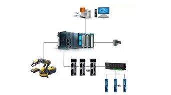 國際工業(yè)自動化 控制、網(wǎng)絡(luò)與儀器儀表的綜合應(yīng)用